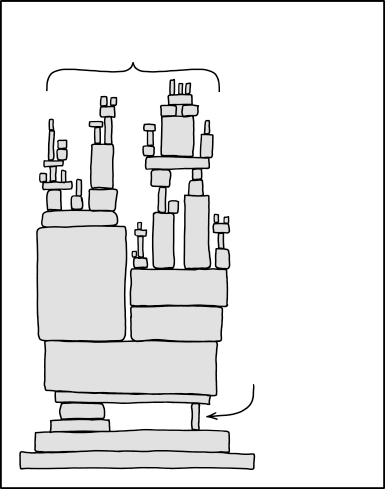 XKCD "Dependency"